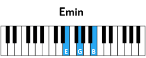 draw 5 - E minor Chord